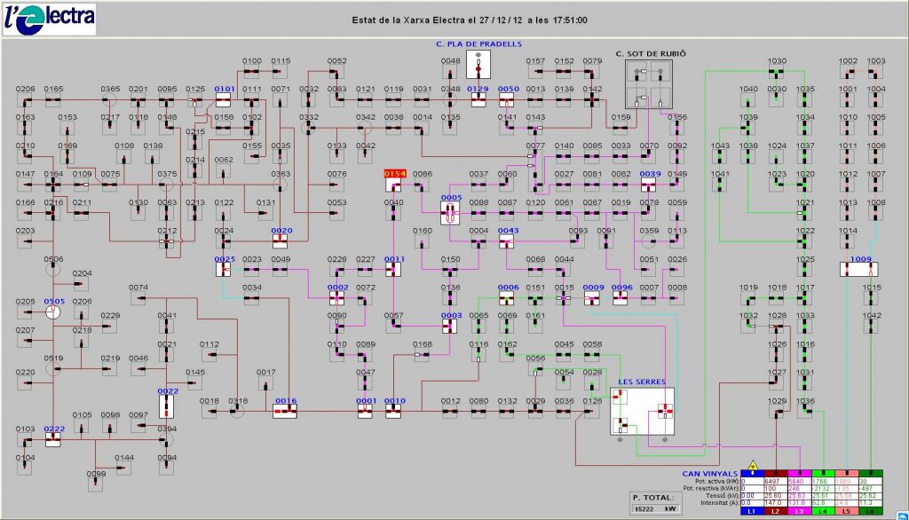 sistema-scada-